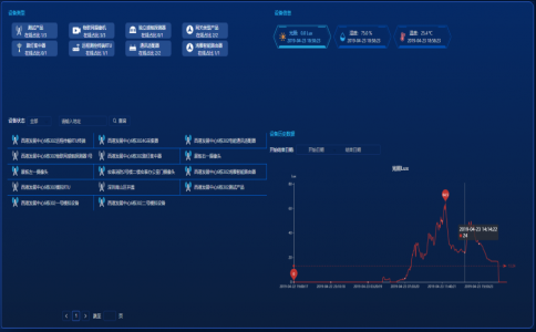 物聯(lián)網設備管理平臺