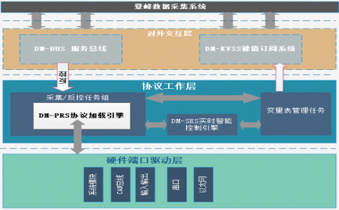 登峰數據采集系統(tǒng)